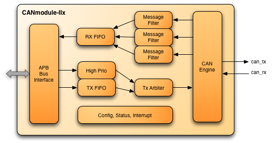 Block Diagram