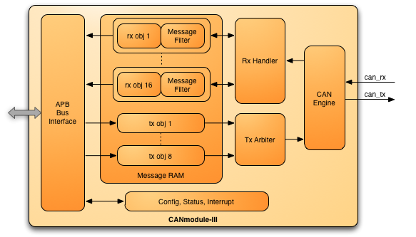 Block Diagram