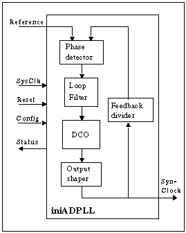 Block Diagram