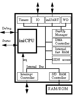 Block Diagram