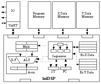 Block Diagram