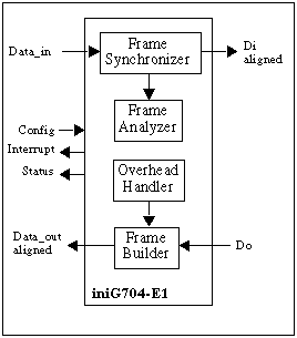 Blockdiagram