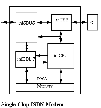 Blockdiagram