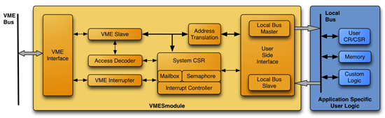 Block Diagram