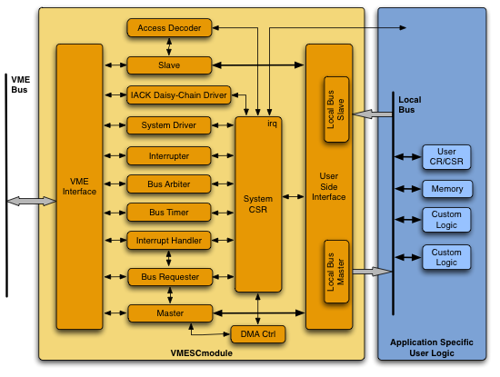 Block Diagram