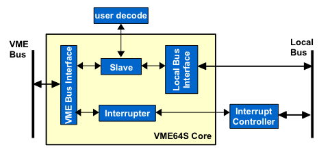 Block Diagram