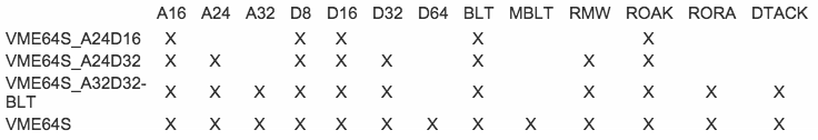 Implementation Options